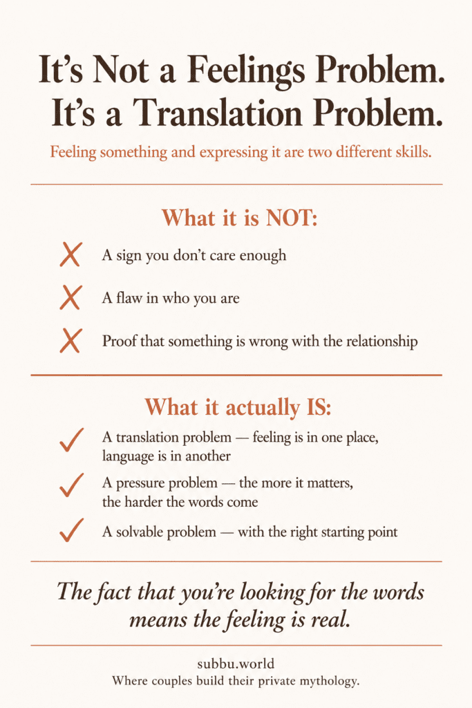 Infographic showing that struggling to express feelings is a translation problem not a character flaw with what it is and is not