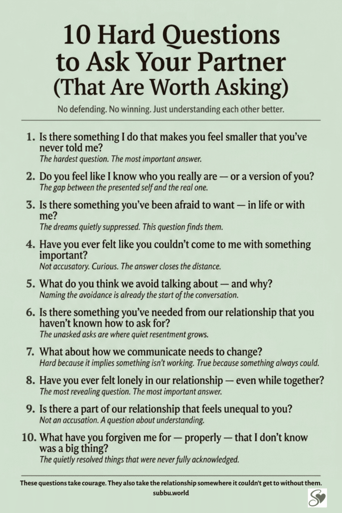 Sage green infographic listing 10 hard but important questions to ask your partner to build deeper honesty and understanding in a relationship