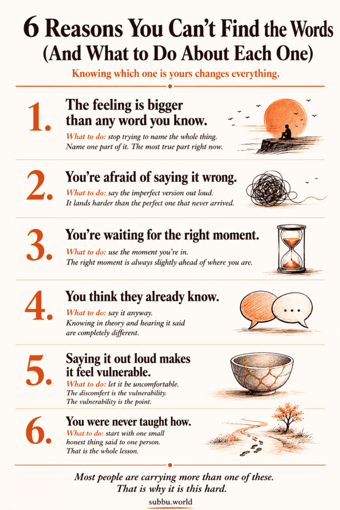 Infographic listing six real reasons why people can't find words to express their feelings and what to do about each one
