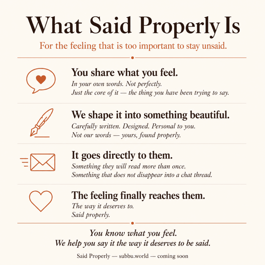 Clean infographic explaining Said Properly the love letter service from Subbu World for people who cannot find words to express their feelings