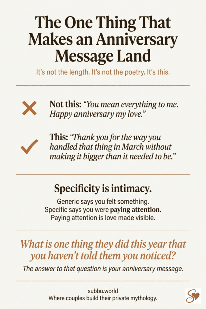 Infographic explaining that the best anniversary messages use specific details rather than generic phrases to create real emotional impact