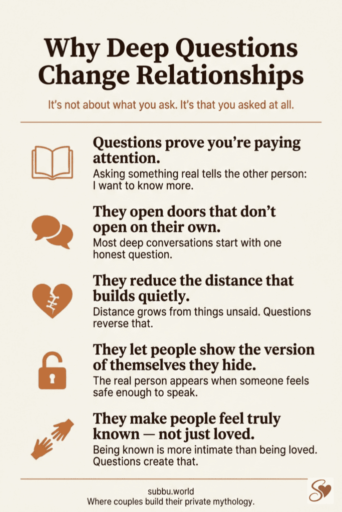 Infographic showing five reasons why asking deep questions strengthens relationships and builds emotional connection between couples